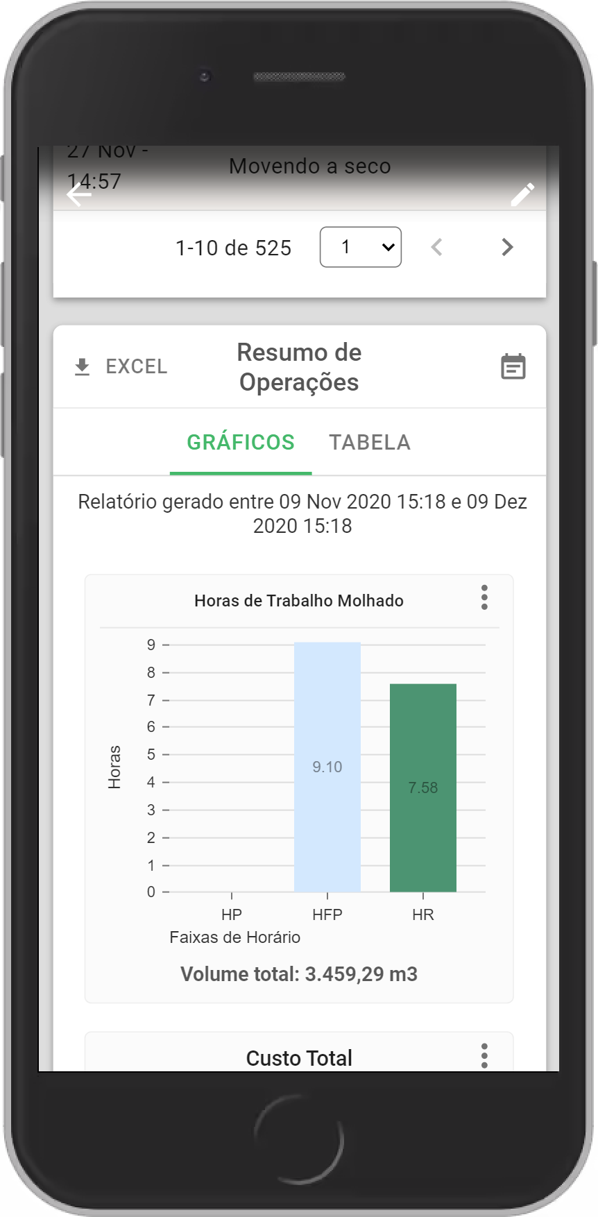 Tela de um smartphone exibindo um gráfico de resumo das irrigações.